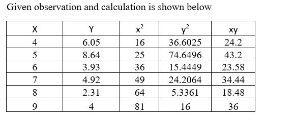 Statistics homework question answer, step 1, image 1