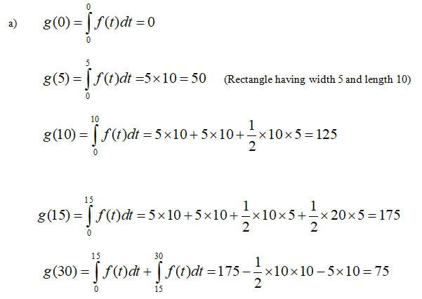 Answered: (a) Evaluate g(0), g(5), g(10), g(15),… | bartleby