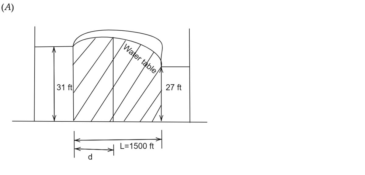 Civil Engineering homework question answer, step 1, image 1