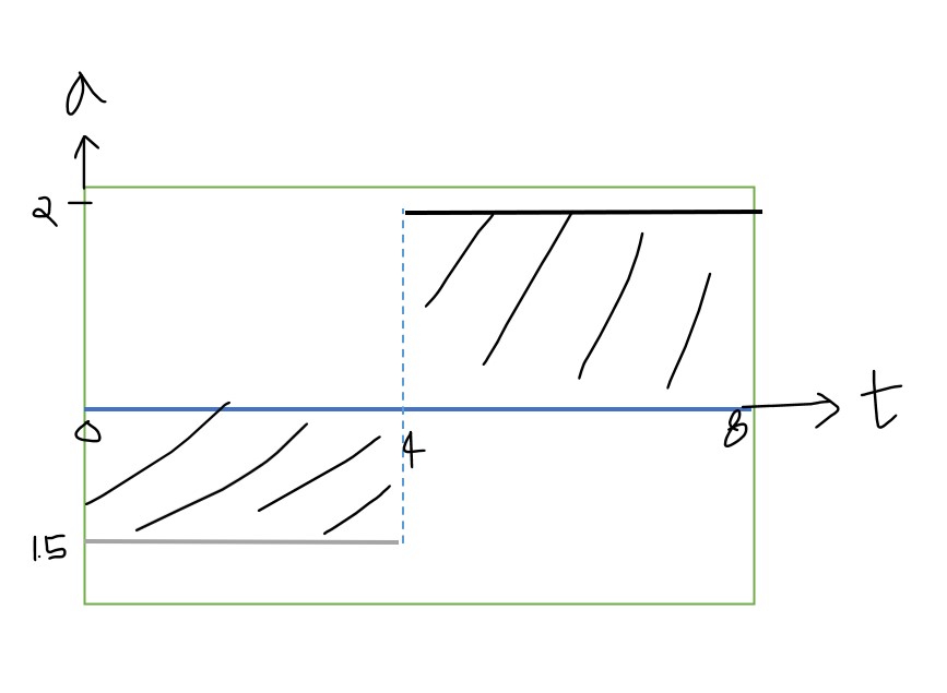 Physics homework question answer, step 1, image 1