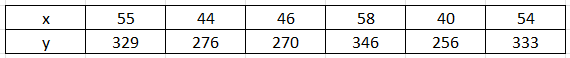 Statistics homework question answer, step 1, image 1