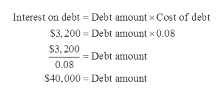 Answered: Calculate the value of the levered firm… | bartleby