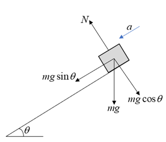 Physics homework question answer, step 1, image 1