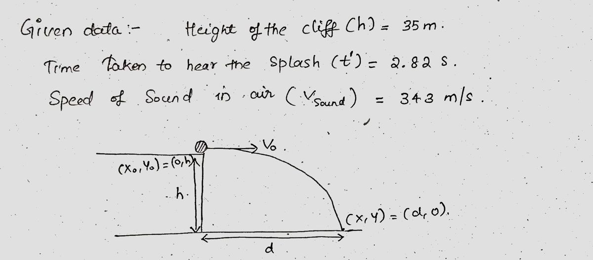 Physics homework question answer, step 1, image 1