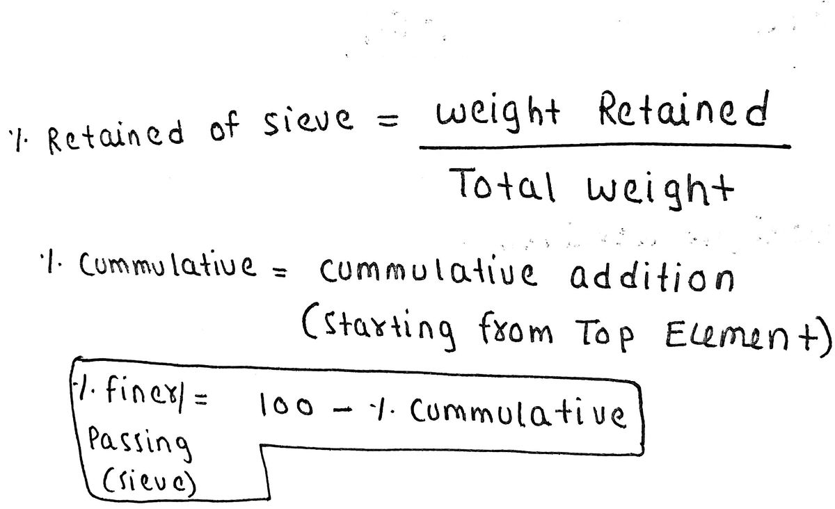 Civil Engineering homework question answer, step 1, image 1