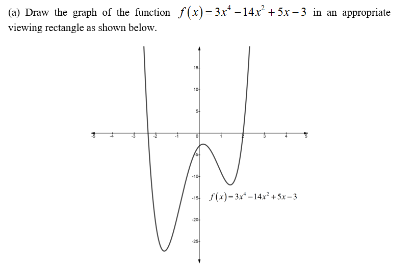 Answered Let F X 3x4 14x2 5x 3 A Draw Bartleby