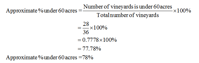 Answered: 15 120 240 Size (acres) # of Vineyards | bartleby