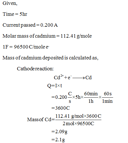 Molar mass of cadmium chloride
