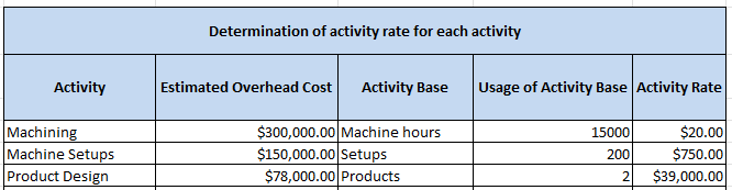 Accounting homework question answer, step 1, image 1