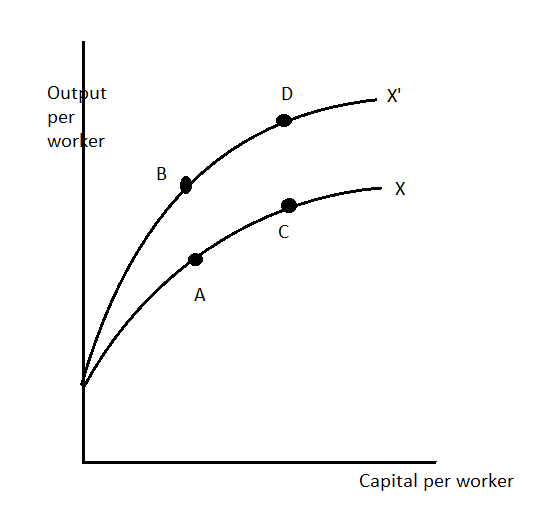 Economics homework question answer, step 1, image 1