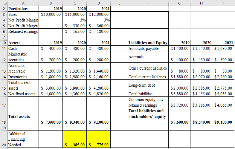 Answered: Pro forma balance sheet Peabody &… | bartleby