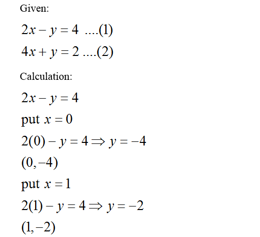 Answered Find The Solution To The Following Bartleby