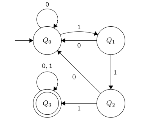 Computer Science homework question answer, step 1, image 1