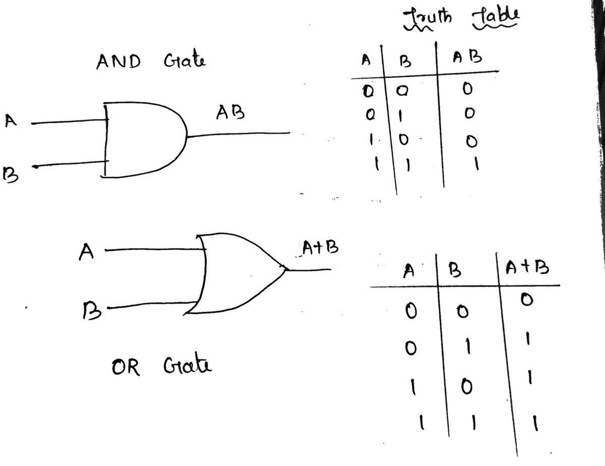 Computer Science homework question answer, step 1, image 1