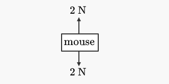 Physics homework question answer, step 1, image 1