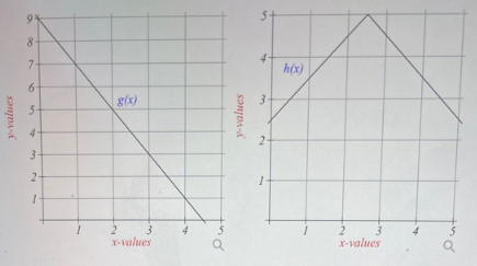 Calculus homework question answer, step 1, image 1