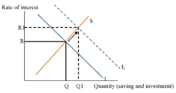 Economics homework question answer, step 1, image 1