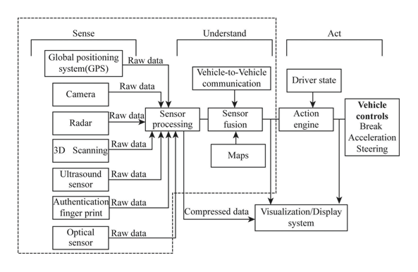 Answered: Provide a physical block diagram for a… | bartleby