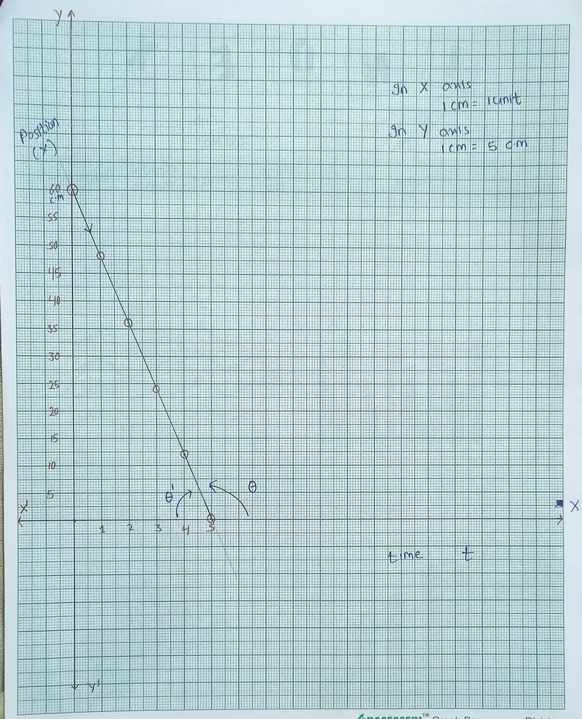 Physics homework question answer, step 1, image 2