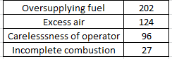 Statistics homework question answer, step 1, image 1