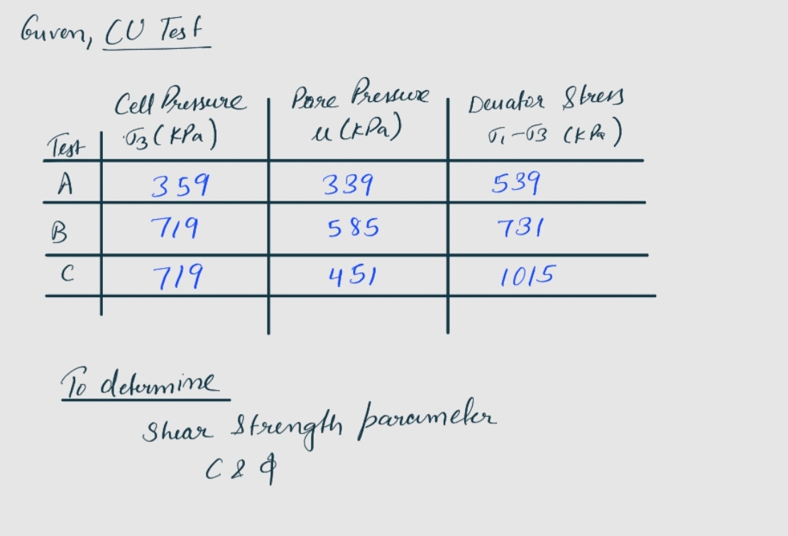 Civil Engineering homework question answer, step 1, image 1