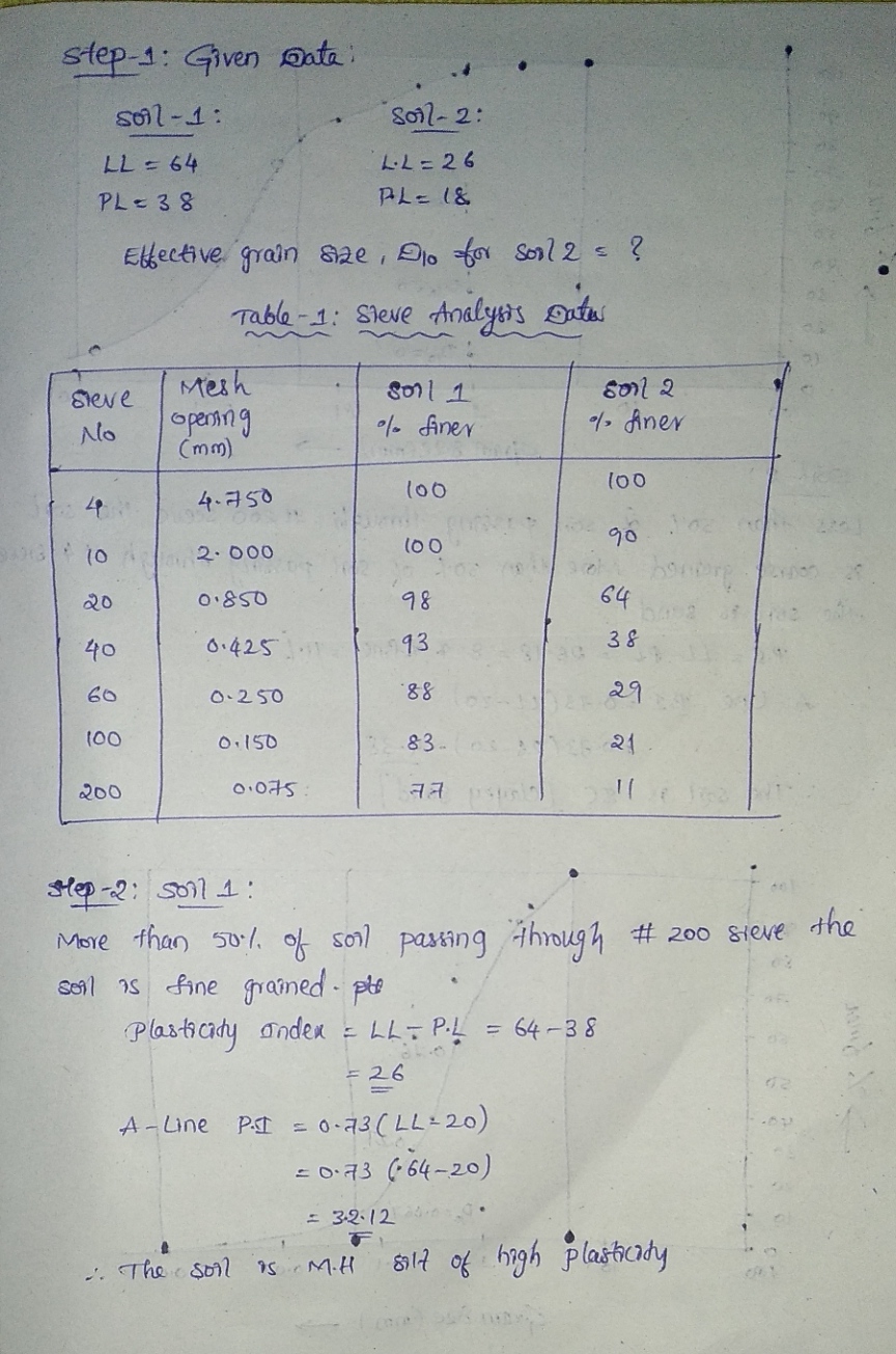 Civil Engineering homework question answer, step 1, image 1