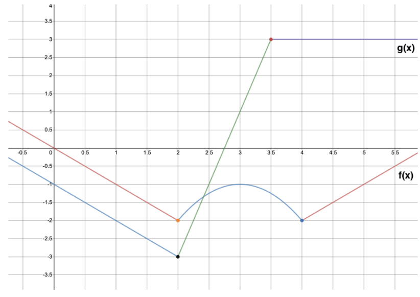 Calculus homework question answer, step 1, image 1