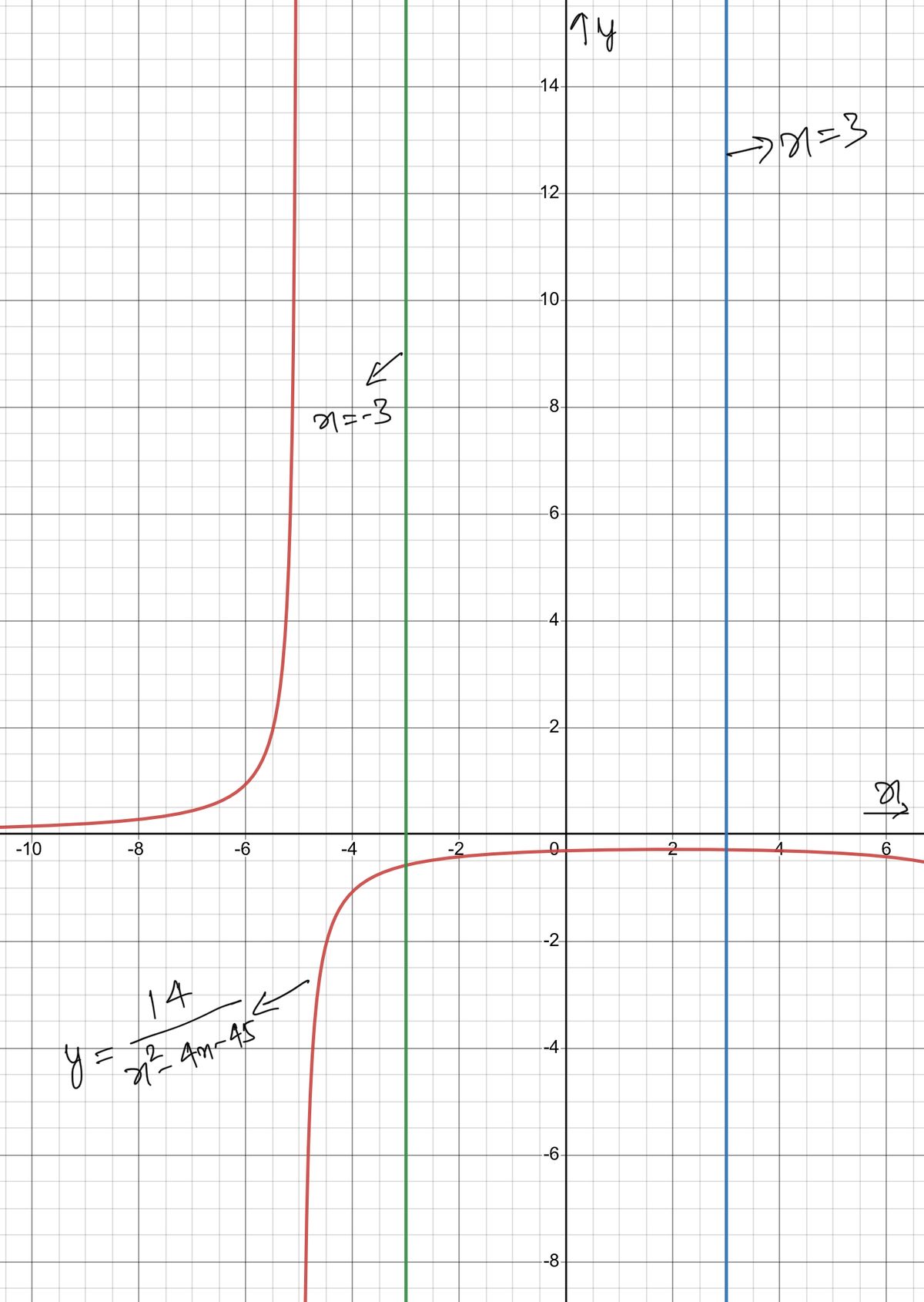 Advanced Math homework question answer, step 1, image 1