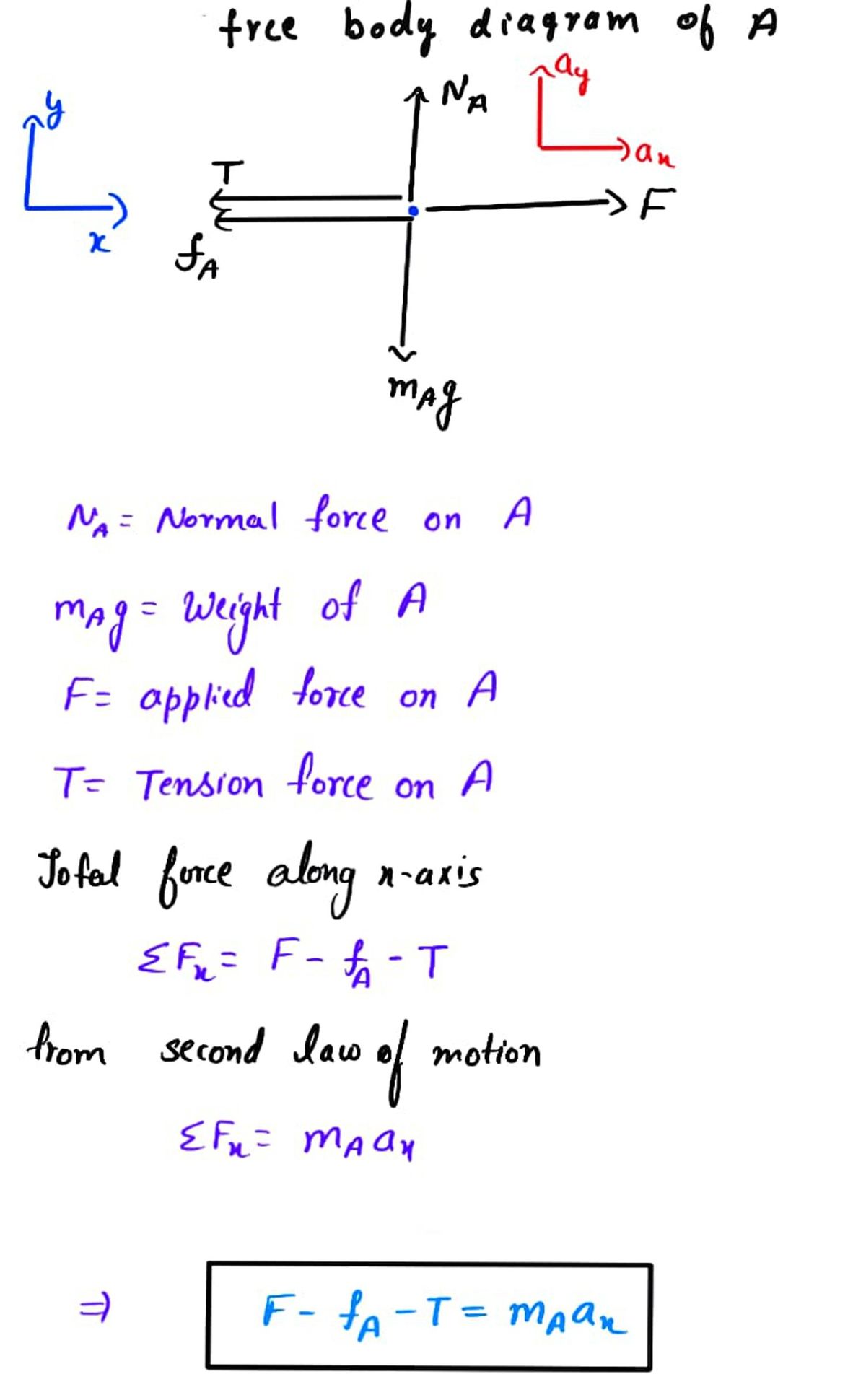 Physics homework question answer, step 1, image 1