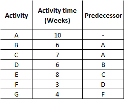 Operations Management homework question answer, step 1, image 1