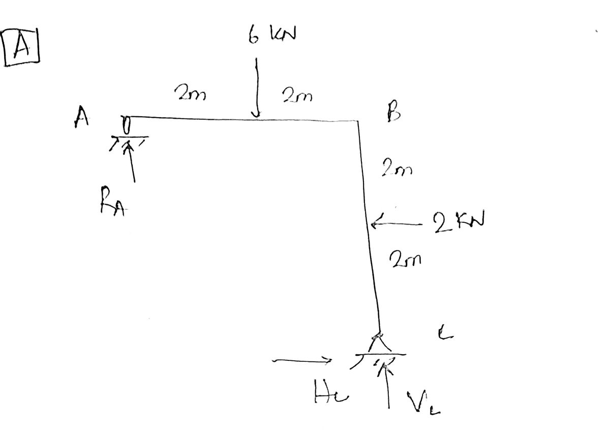 Civil Engineering homework question answer, step 1, image 1