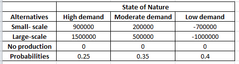 Statistics homework question answer, step 1, image 1