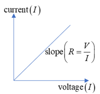 Physics homework question answer, step 1, image 2