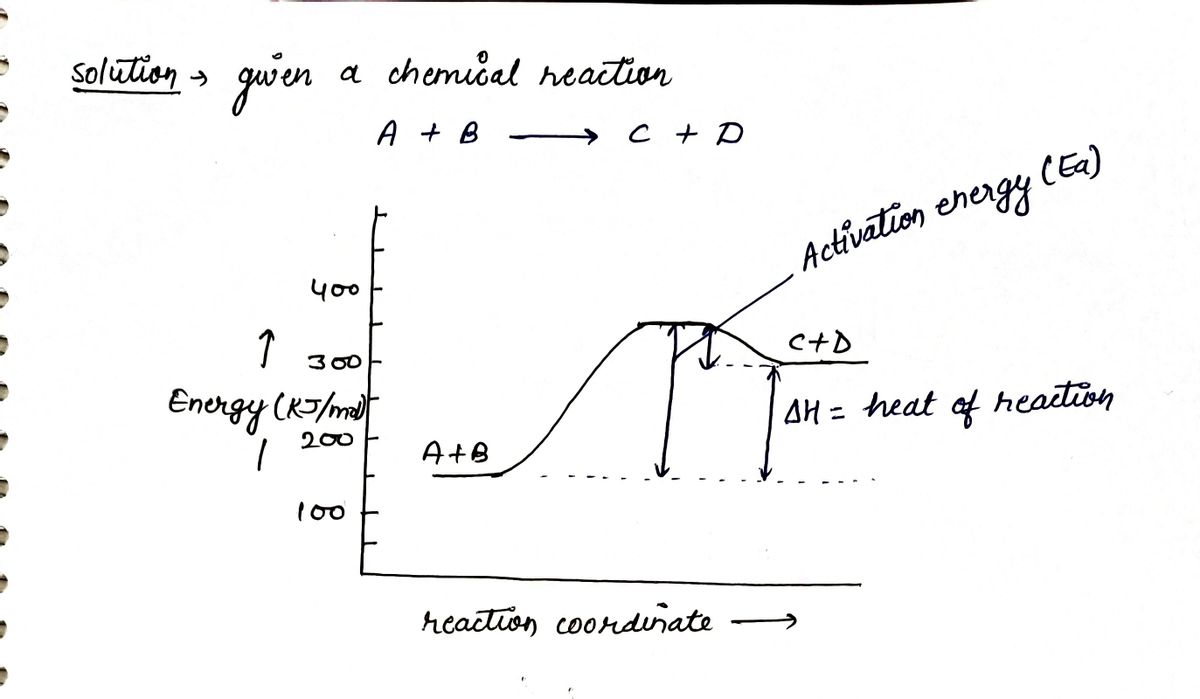 Chemistry homework question answer, step 1, image 1