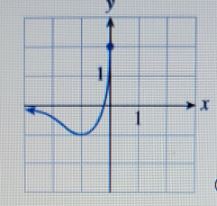 Calculus homework question answer, step 1, image 1