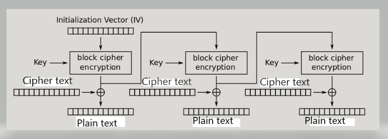 Computer Science homework question answer, step 1, image 1