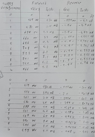 Electrical Engineering homework question answer, step 1, image 1