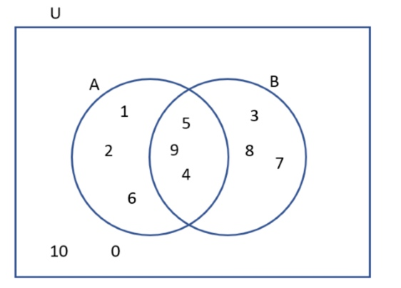 Algebra homework question answer, step 1, image 1