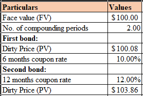 Finance homework question answer, step 1, image 1