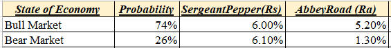 Finance homework question answer, step 1, image 1