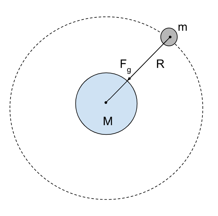 Physics homework question answer, step 1, image 1