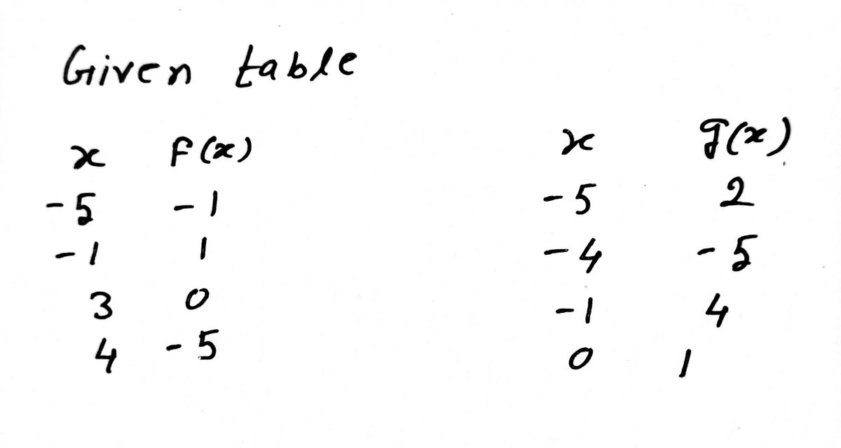 Calculus homework question answer, step 1, image 1