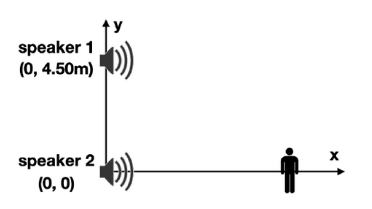 Physics homework question answer, step 1, image 1