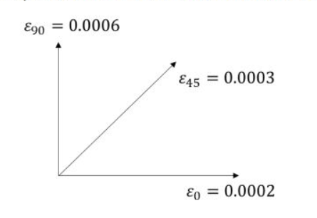 Civil Engineering homework question answer, step 1, image 1