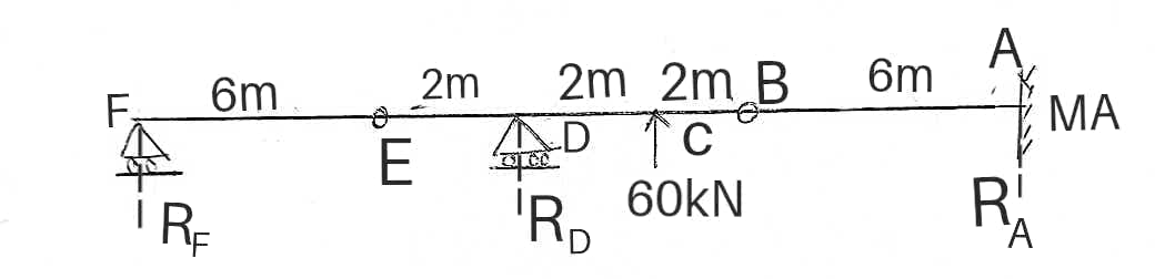 Civil Engineering homework question answer, step 1, image 1