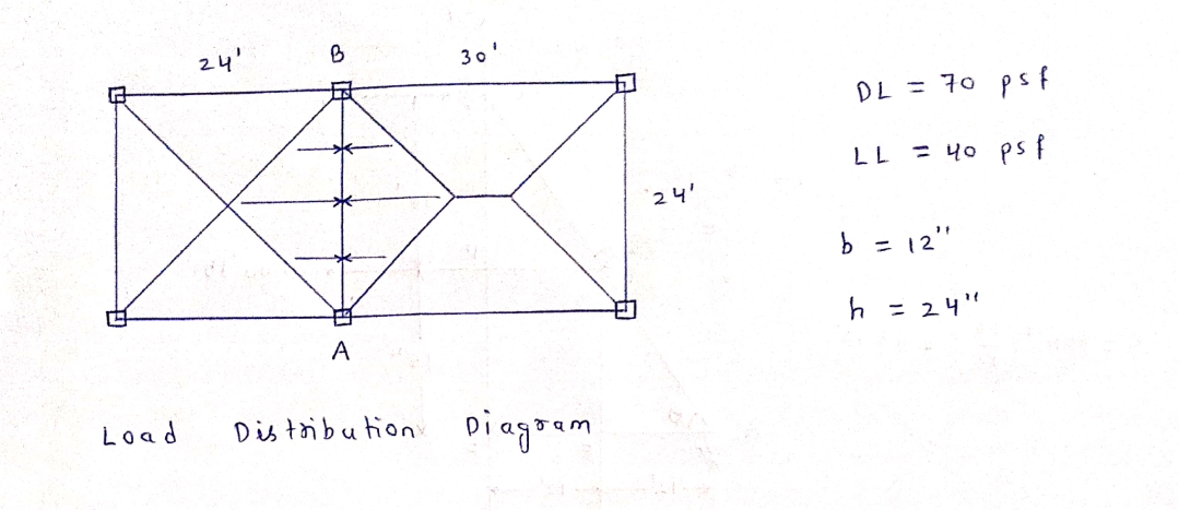 Civil Engineering homework question answer, step 1, image 1