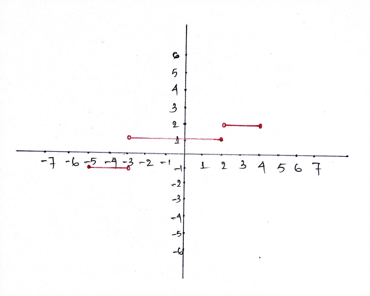 Calculus homework question answer, step 1, image 1