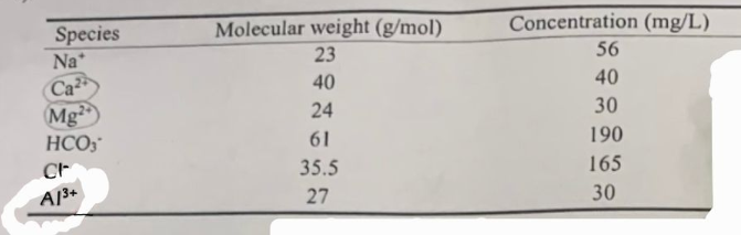 Civil Engineering homework question answer, step 1, image 1