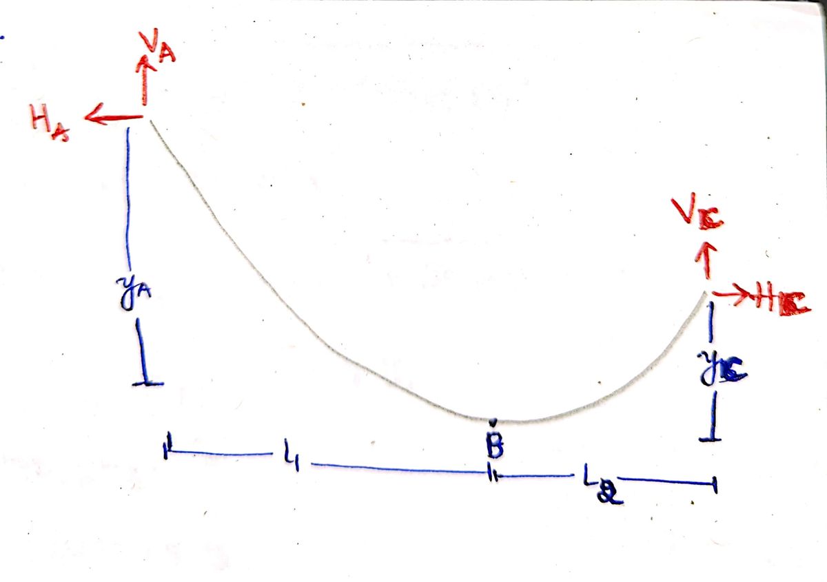 Civil Engineering homework question answer, step 1, image 1