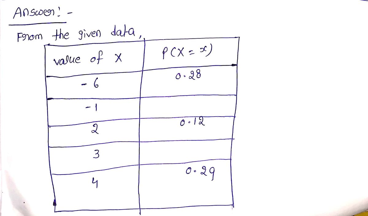 Statistics homework question answer, step 1, image 1